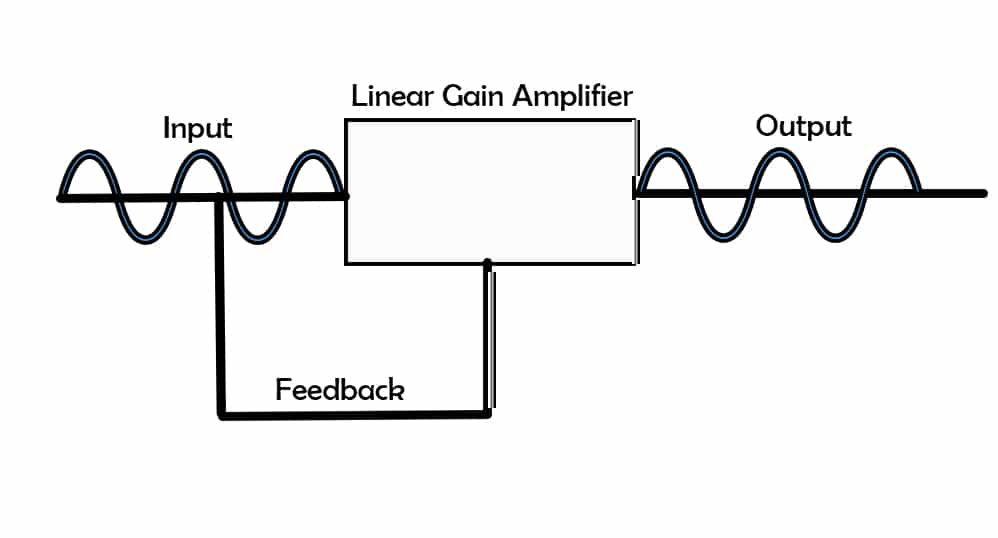 How Compressors Work – Making A Scene! In The Studio